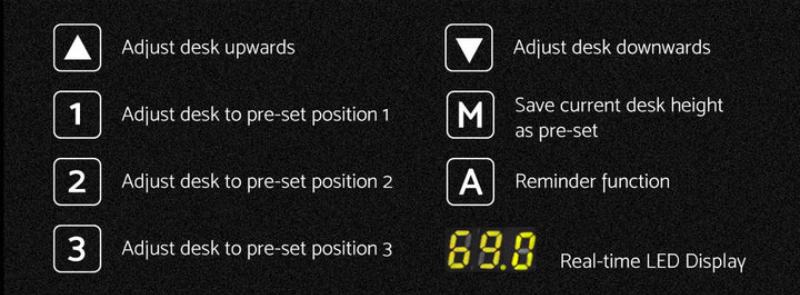 Buttons on the Artiss Control Panel