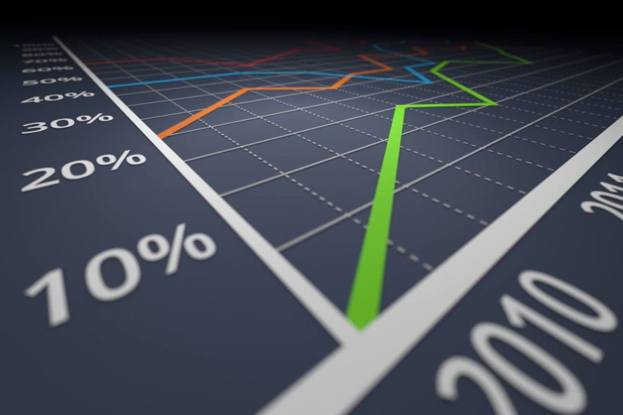 The Process of Avoiding Five Investing Risk Factors